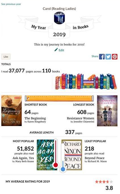 2019 Reading Stats And 2020 Goals Amonthoffaves Reading Ladies